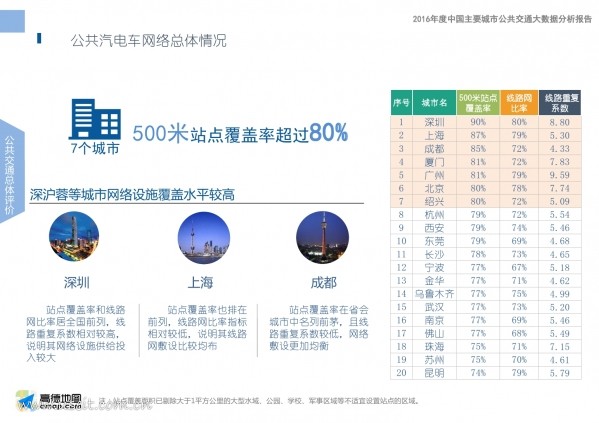 中国交通通信信息网 icttic