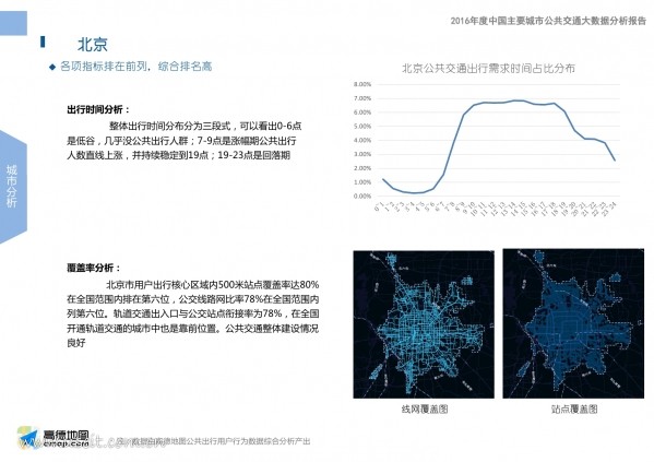 中国交通通信信息网 icttic