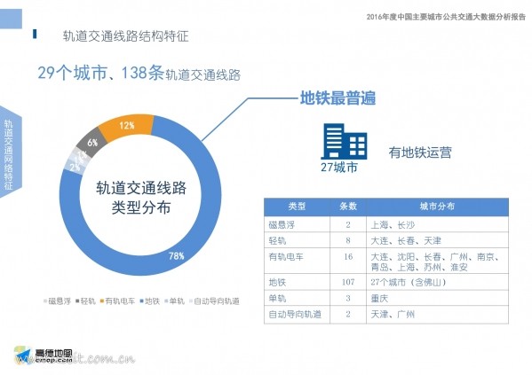 中国交通通信信息网 icttic